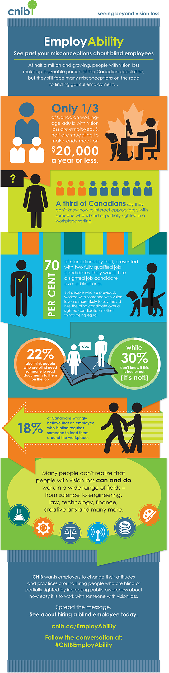 Sight loss